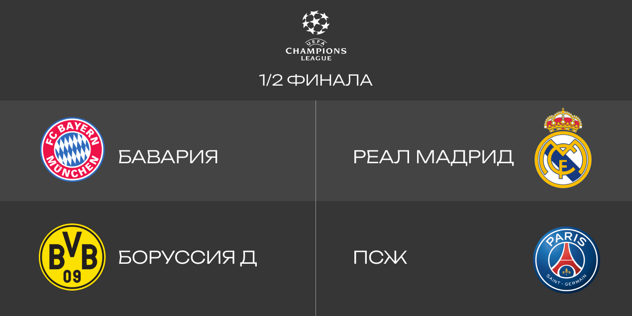 Определились полуфиналисты Лиги чемпионов 2023/24