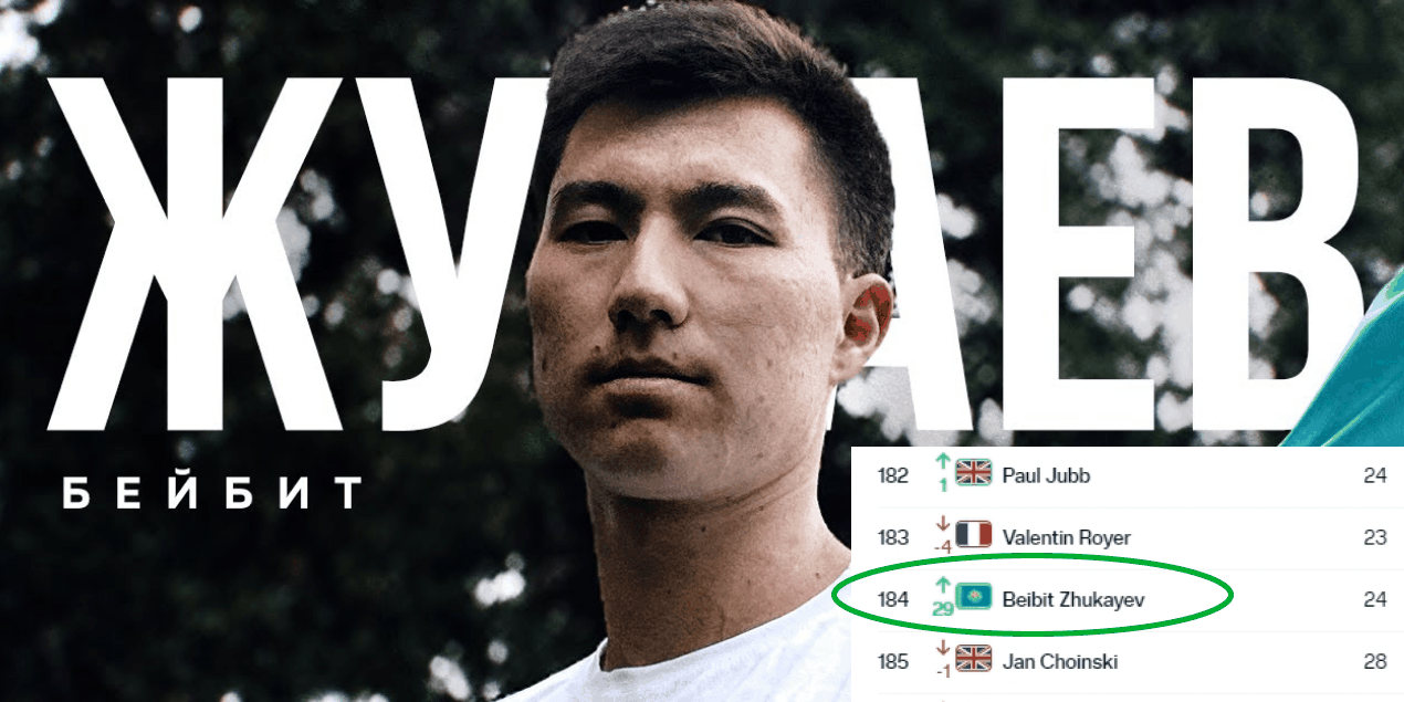 Бейбит Жукаев поднялся на 29 ступенек в рейтинге ATP