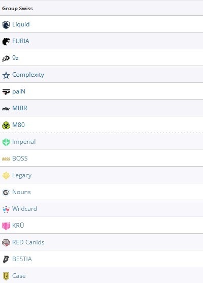 Участники РМР на Perfect World Shanghai Major 2024 Америка