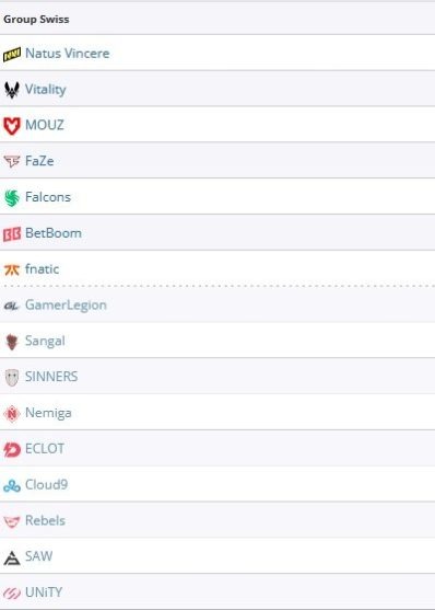 Участники РМР на Perfect World Shanghai Major 2024 Европа А