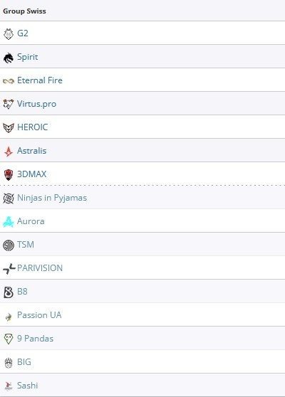 Участники РМР на Perfect World Shanghai Major 2024 Европа В