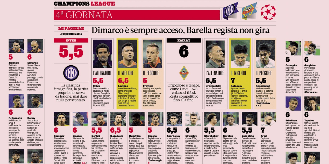 Оценки матча Интер - Кайрат от Gazzetta