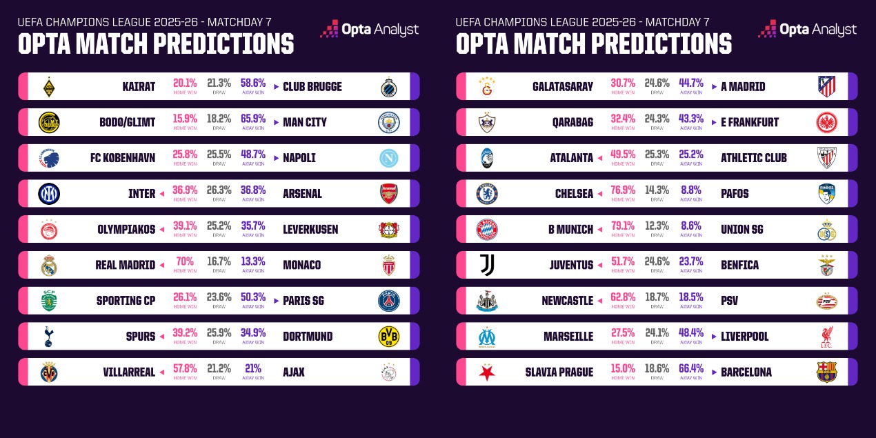 Прогноз суперкомпьютера на ЛЧ