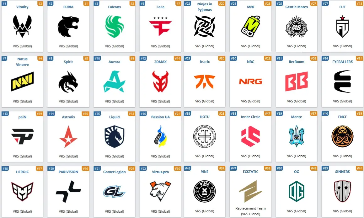 Участники BLAST Bounty 2026 Season 1