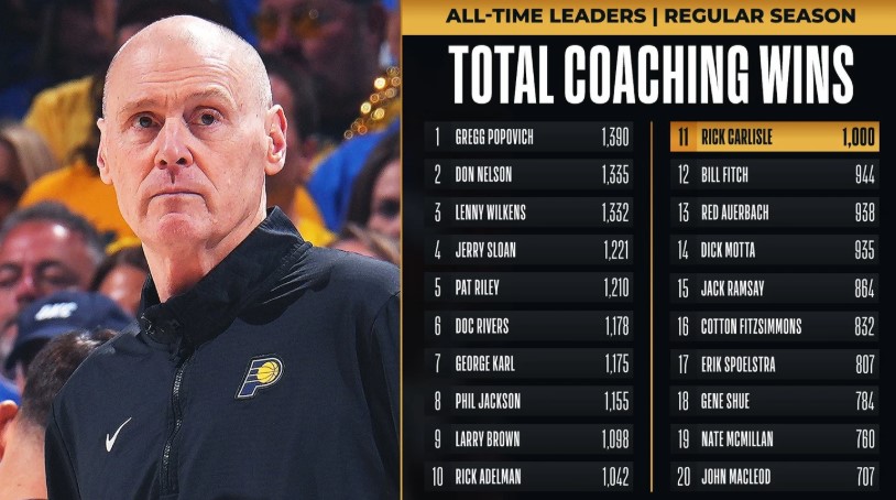 Рик Карлайл добрался до отметки 1000 побед в регулярке НБА 
