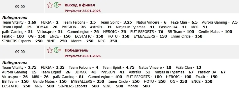 Коэффициенты на выход в финал победителя BLAST Bounty 2026 Season 1