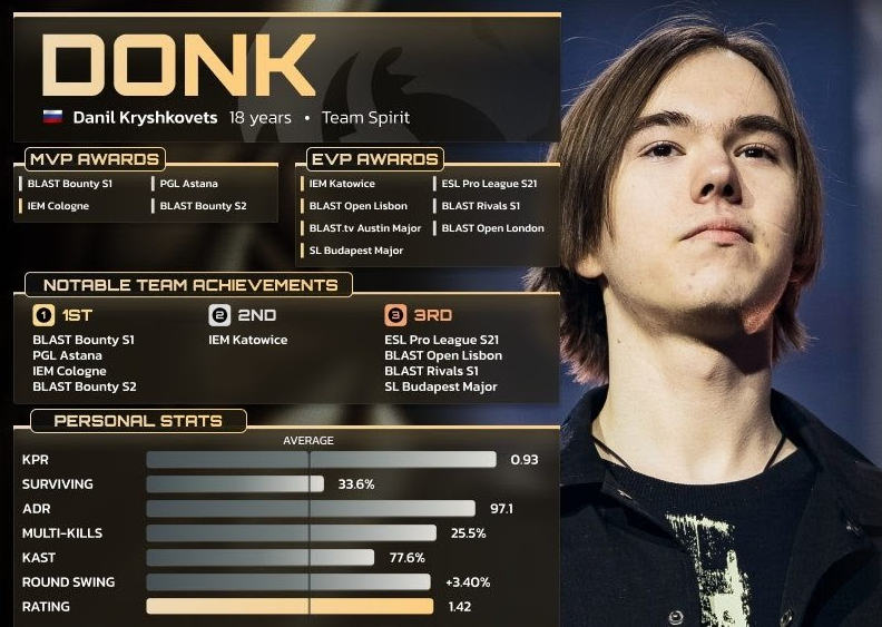 Лучший опен фрагер 2025 donk